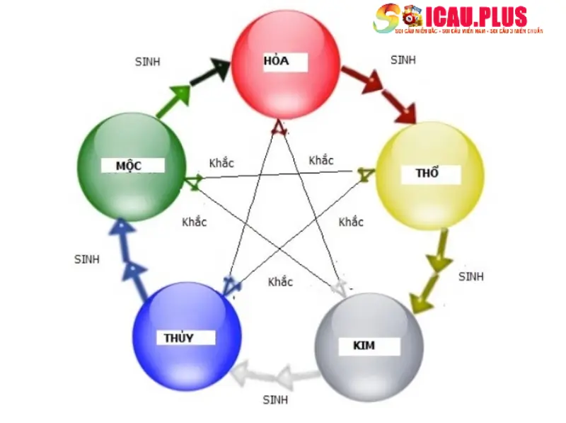 Soi cầu ngũ hành miền Bắc là gì?